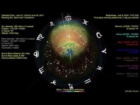 Flat Earth Sun
